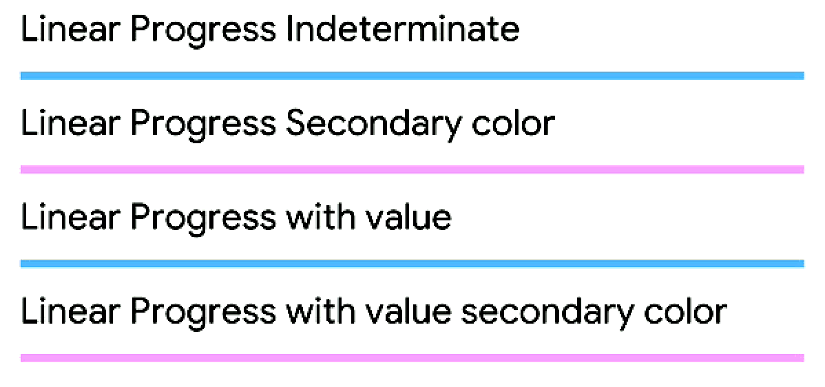 Linear Progress